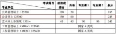 北京大學(xué)2018年MPAcc碩士研究生招生復(fù)試基本分?jǐn)?shù)線(xiàn)