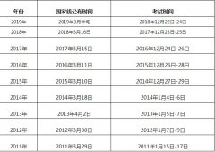 　2019考研國(guó)家線什么時(shí)間公布？
