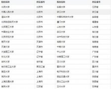  MBA調(diào)劑想成功，你需弄懂這些事兒