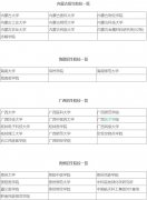 考研二區(qū)有哪些學校
