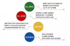 2020年西北工業(yè)大學(xué)MBA（山東）招生簡(jiǎn)章
