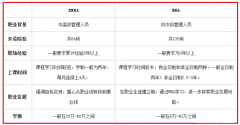 EMBA如何調(diào)劑？與MBA有何不同？