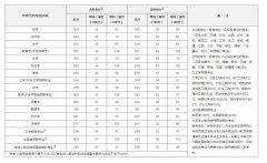 2020年研究生國家線公布！