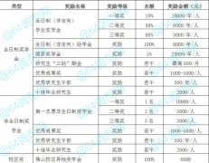 2021年廣東財(cái)經(jīng)大學(xué)MBA學(xué)費(fèi)多少？