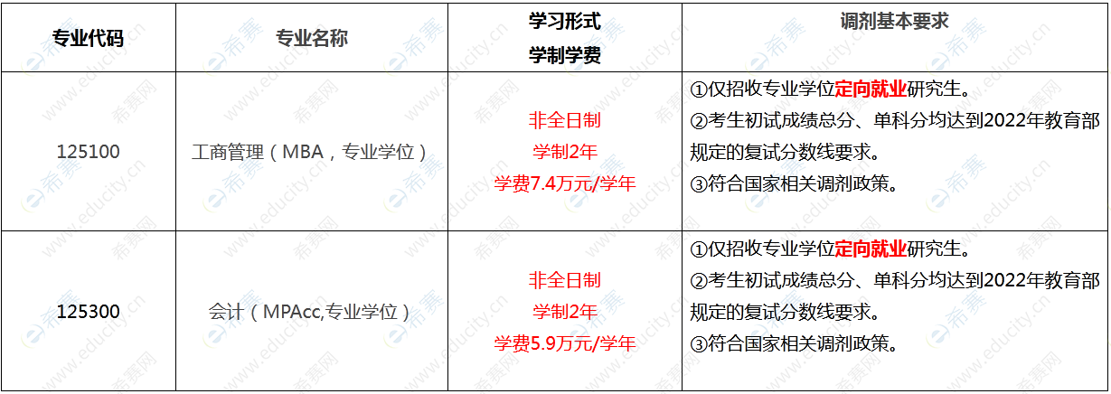2022年北京科技大學經濟管理學院MBA/MPAcc非全日制專業(yè)碩士調劑