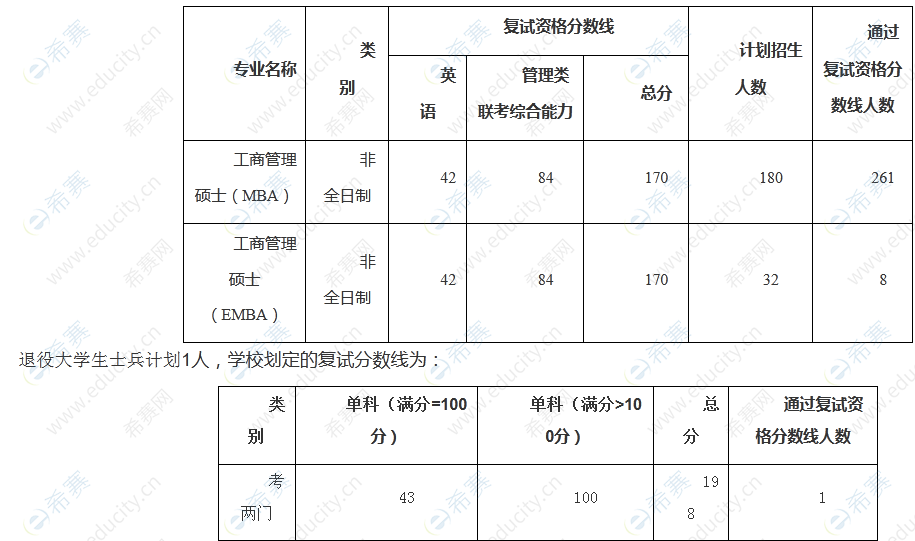 2022年中南財經政法大學MBA復試通知