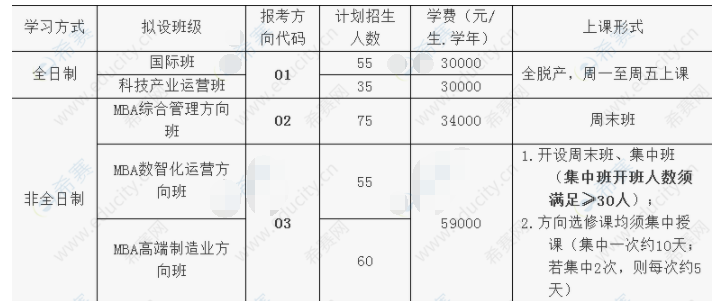 2023年廣西大學(xué)工商管理學(xué)院MBA招生簡章