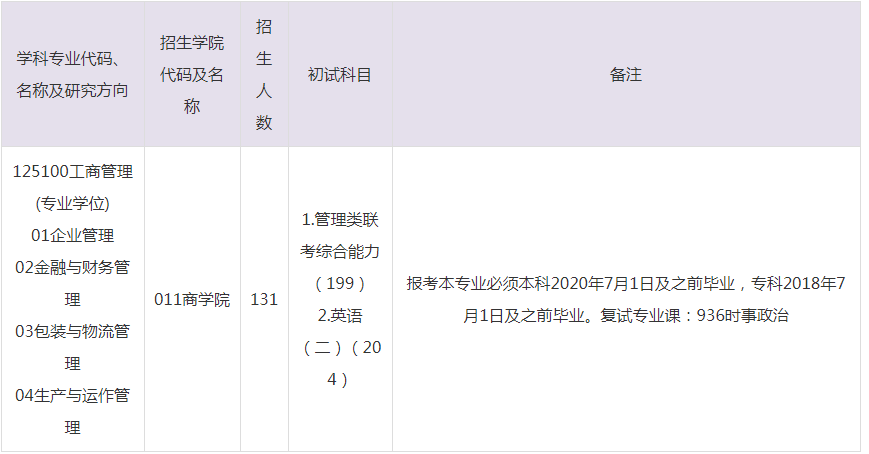 2023年湖南工業(yè)大學(xué)MBA招生