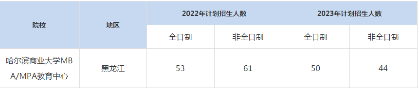 22-23年爾濱商業(yè)大學(xué)MBA/MPA招生人數(shù)匯總一覽表