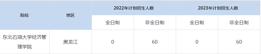 22-23年東北石油大學(xué)MBA招生人數(shù)匯總一覽表