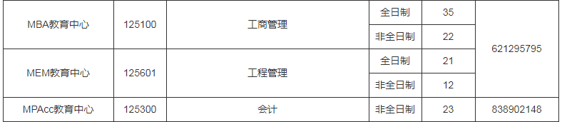 參考22年沈陽工業(yè)大學碩士研究生調(diào)劑公告
