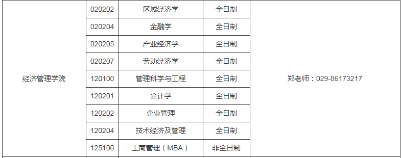 參考22年西安工業(yè)大學碩士研究生調(diào)劑公告