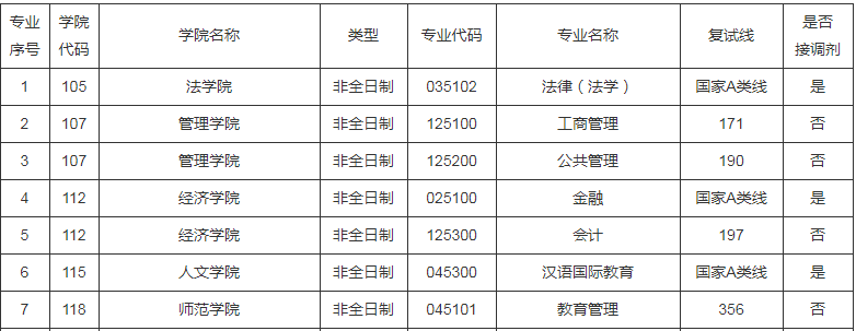 參考22年深圳大學碩士研究生調(diào)劑公告