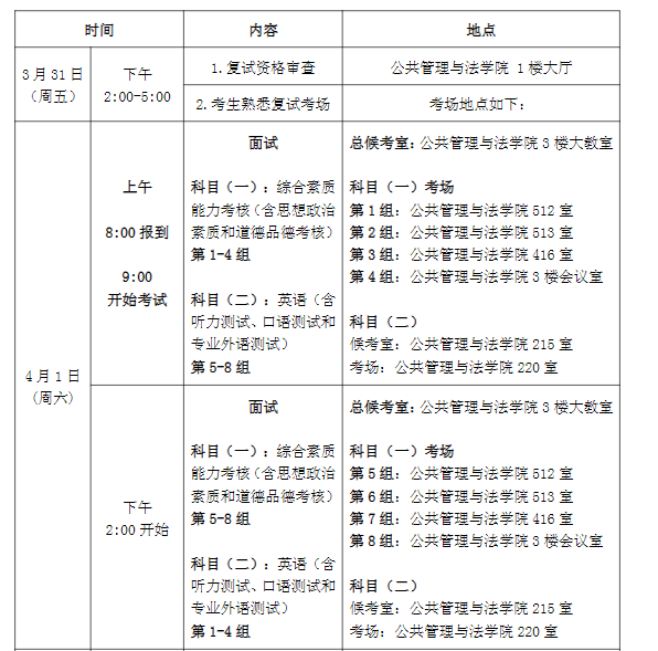2023年福建農林大學MPA研究生復試安排