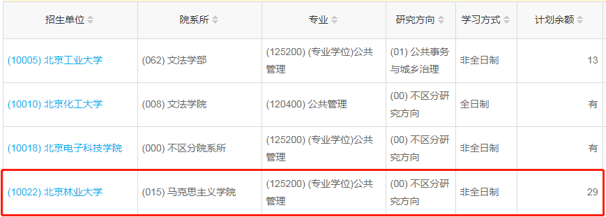北京農(nóng)林大學2023年公共管理（MPA）少量調劑指標