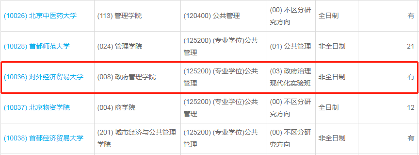 對外經(jīng)濟貿(mào)易大學2023年公共管理（MPA）少量調劑指標