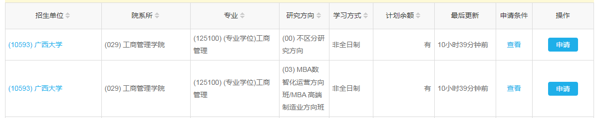 B線調(diào)劑最新：廣西大學(xué)MBA接受調(diào)劑！