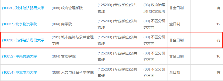 首都經(jīng)濟貿(mào)易大學?2023年公共管理（MPA）少量調劑指標