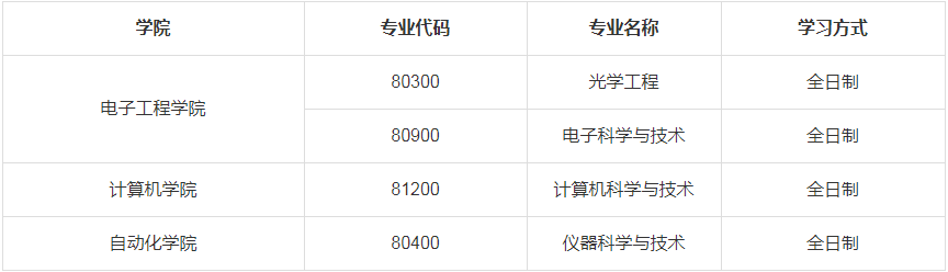 2023年西安郵電大學碩士研究生招生調劑通知