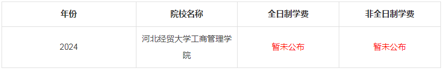 2024年河北經(jīng)貿(mào)大學(xué)工商管理學(xué)院MBA學(xué)費(fèi)是多少錢