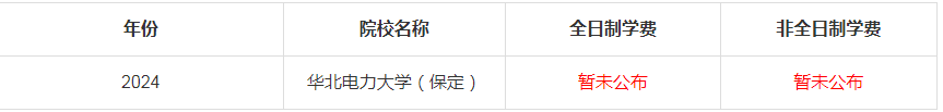 2024年華北電力大學(xué)（保定）MBA學(xué)費(fèi)是多少錢
