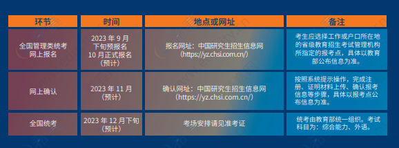 上海財(cái)經(jīng)大學(xué)2024年入學(xué)MBA/EMBA招生簡章