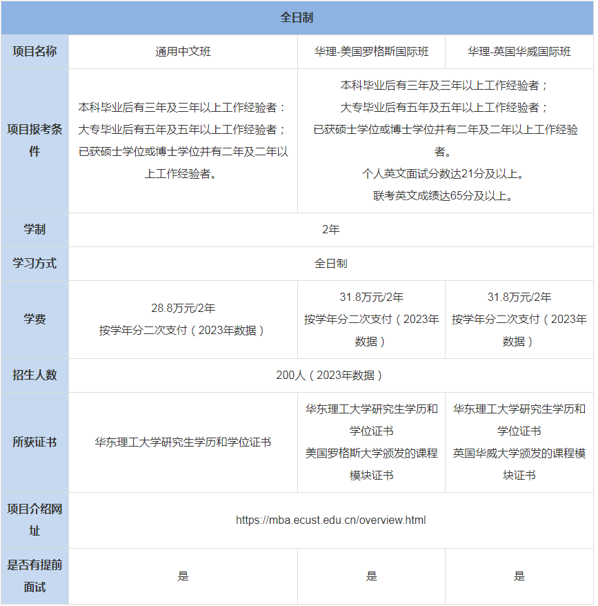 華東理工大學商學院MBA上課辦法-學費、專業(yè)
