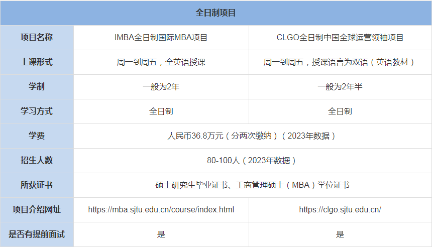 上海交通大學安泰經管學院MBA上課形式-學費、學制