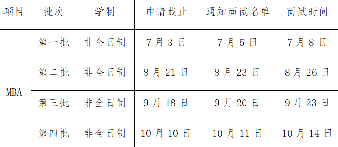 2024年廣州大學(xué)工商管理碩士(MBA)第二批提前面試申請中！
