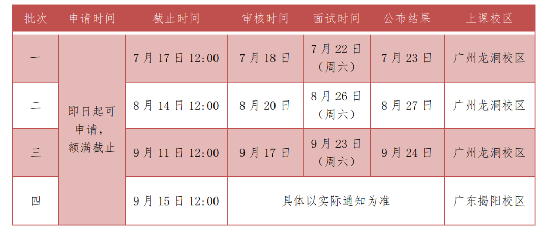 2024年廣東工業(yè)大學(xué)MBA第三批提前面試即將截止！
