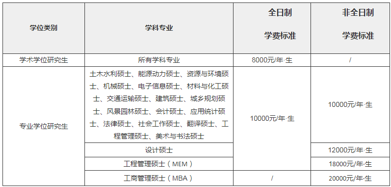 2024年山東建筑大學碩士研究生招生簡章