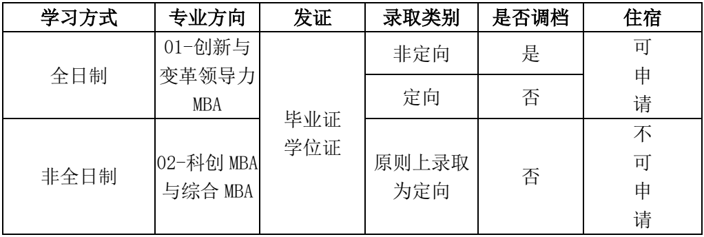 2024年電子科技大學(xué)工商管理碩士（MBA）招生倒計(jì)時2天！
