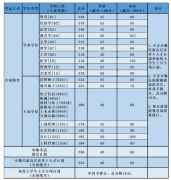 北京航空航天大學2022年考研復試基本分數(shù)線已發(fā)布