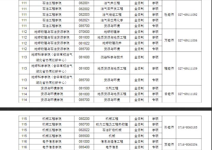 長(zhǎng)江大學(xué)2022年研究生招生調(diào)劑公告