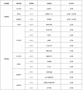 西安財(cái)經(jīng)大學(xué)2022年碩士研究生招生預(yù)調(diào)劑公告