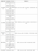 華北理工大學(xué)2022年碩士研究生生源調(diào)劑信息公告