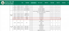 東北林業(yè)大學MEM2022年調劑信息