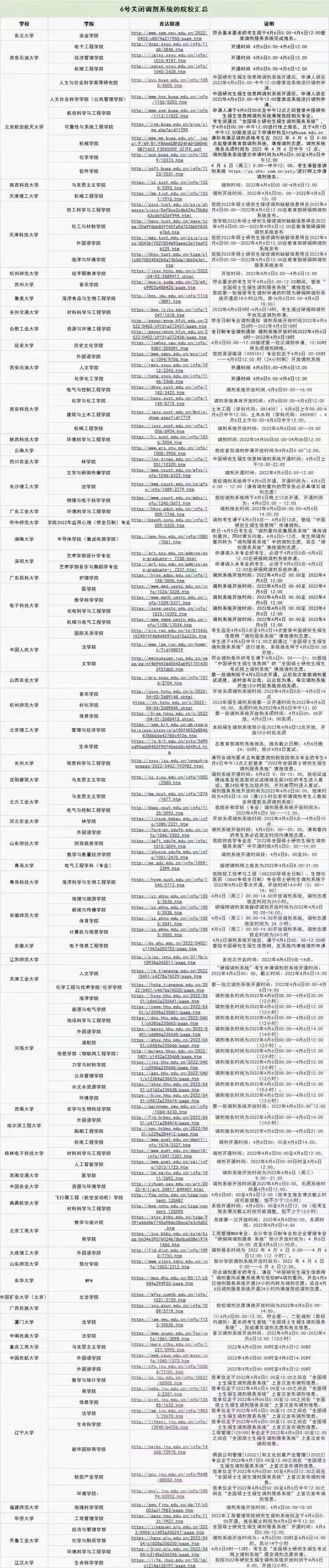 研究生調(diào)劑要穩(wěn)準(zhǔn)快,4月6日百余所院校關(guān)閉調(diào)劑系統(tǒng)