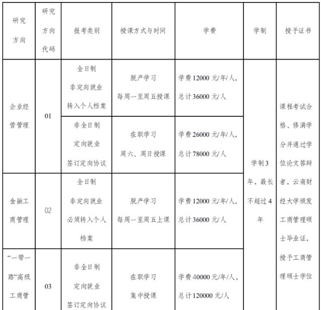 023年云南財(cái)經(jīng)大學(xué)商學(xué)院MBA/EMBA招生簡(jiǎn)章"