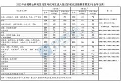 2022考研國家線已經(jīng)出爐！現(xiàn)在離調劑不遠了